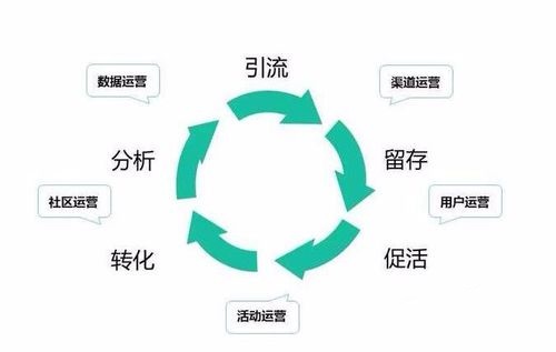 做微商要想成功，這八個問題一定要想清楚、處理好(圖2)