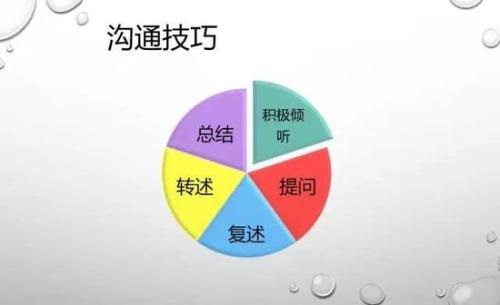 做微商想成功，一定要有自己的溝通技巧(圖2)