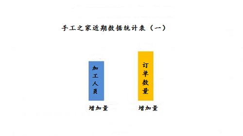 加班到夜里十點，要讓珠繡外發(fā)材料盡快到加工人員的手中(圖1)