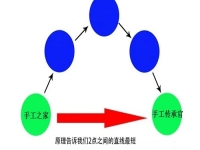 在家做手工創(chuàng)業(yè)，手工傳承官的合作都是源頭廠家，成本更低，收入更多